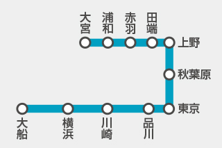 JR 京浜東北線・根岸線路線図