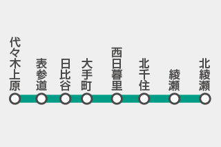 メトロ 千代田線路線図