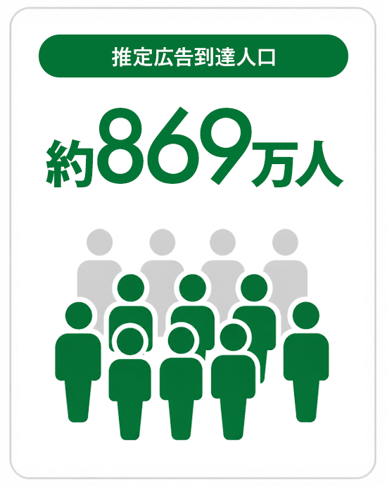推定広告到達人口