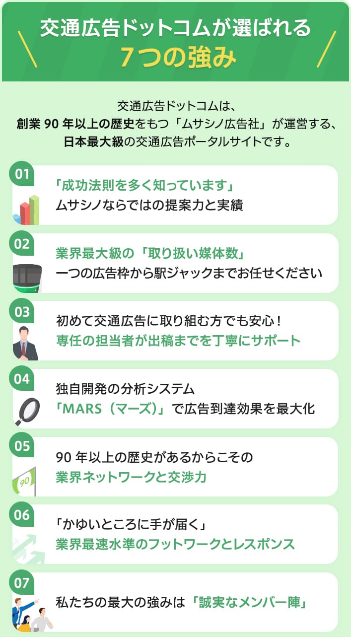交通広告ドットコムが選ばれる7つの強み