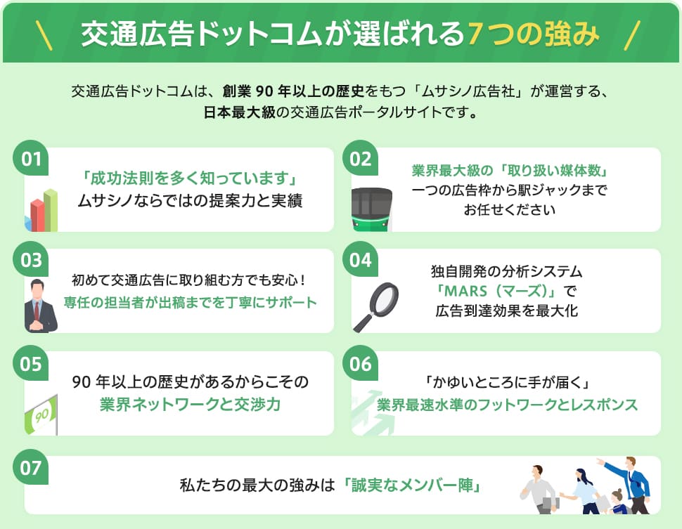 交通広告ドットコムが選ばれる7つの強み