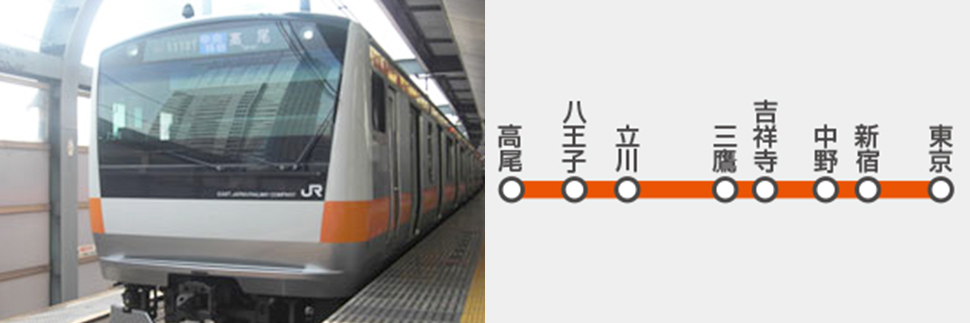 中央線（快速）の写真