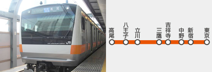 中央線（快速）の広告の特長