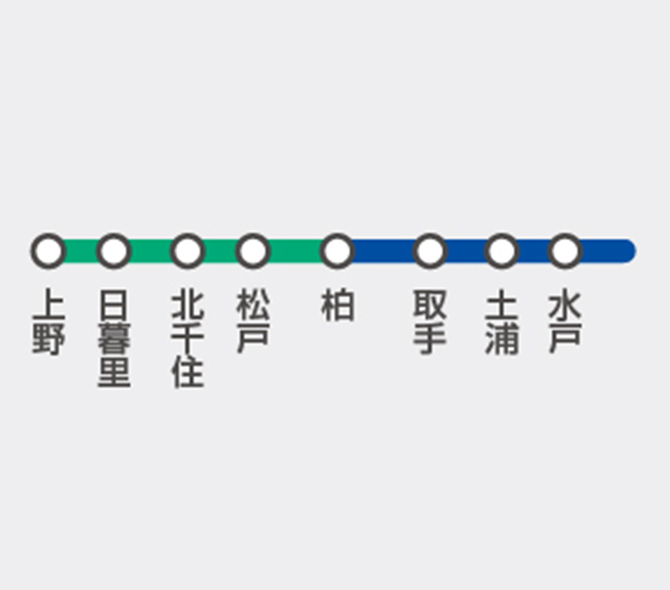 常磐線のイメージ