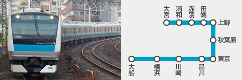 京浜東北線・根岸線の写真