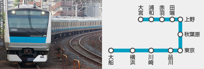 京浜東北線・根岸線の電車広告の特長