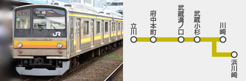 南武線・鶴見線の写真