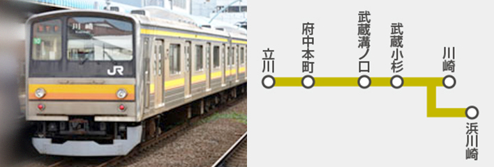 南武線・鶴見線の電車広告の特長