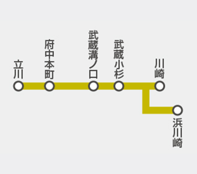 南武線・鶴見線のイメージ