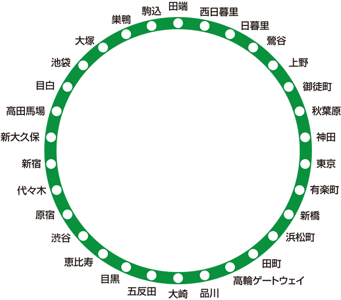 山手線のイメージ