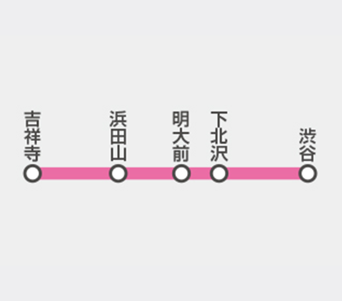 井の頭線のイメージ