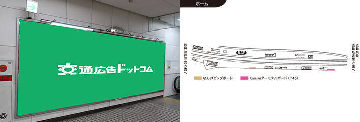 近鉄なんばビッグボードの特長