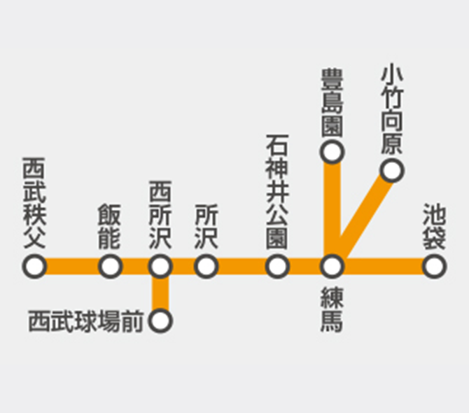 池袋線・秩父線のイメージ