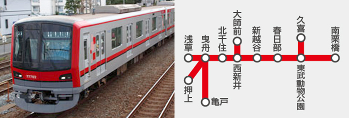 伊勢崎線・大師線の電車広告の特長
