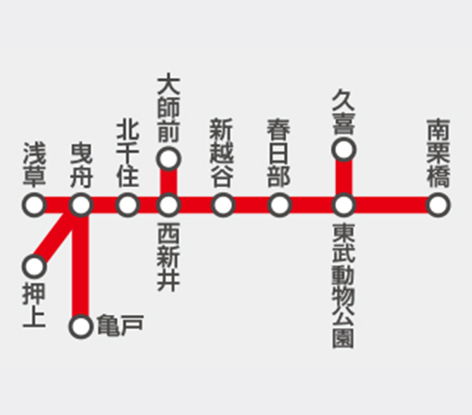 伊勢崎線・大師線のイメージ