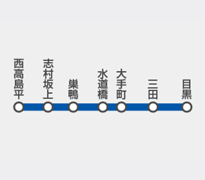 三田線のイメージ