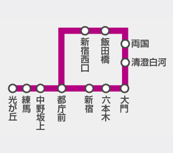 大江戸線のイメージ