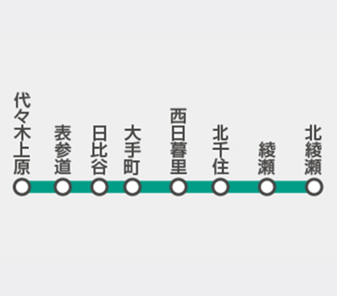 千代田線のイメージ