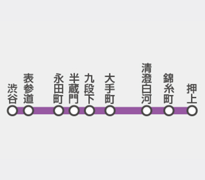 半蔵門線のイメージ