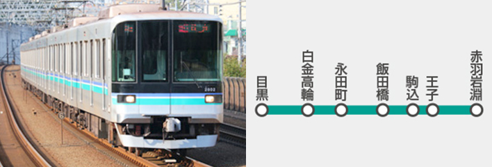 南北線の電車広告の特長