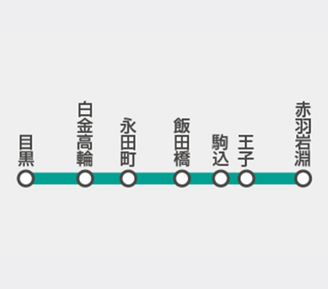 南北線のイメージ