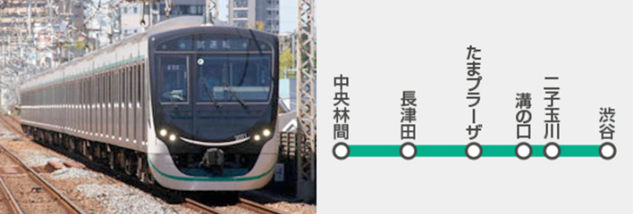 田園都市線の電車広告の特長