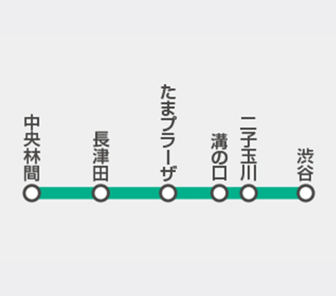 田園都市線のイメージ