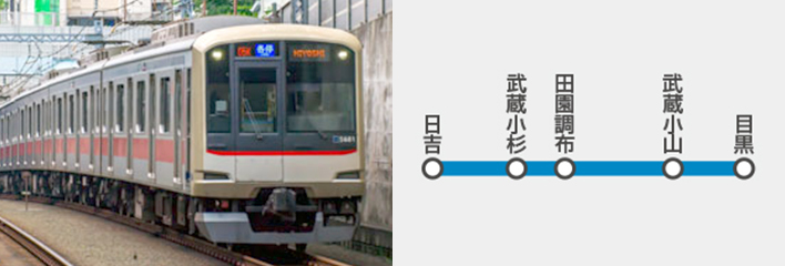 目黒線の電車広告の特長