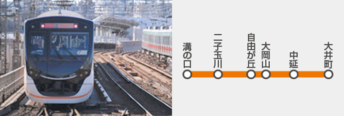 大井町線の広告の特長