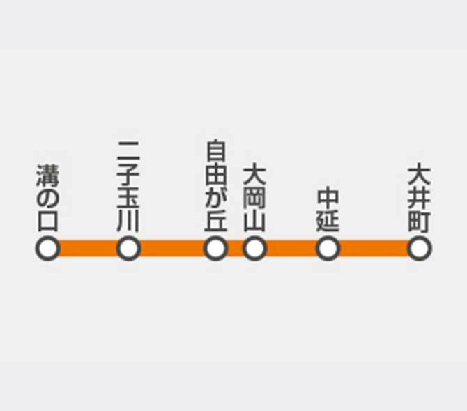 大井町線のイメージ