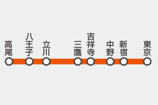 JR 中央線（快速）路線図