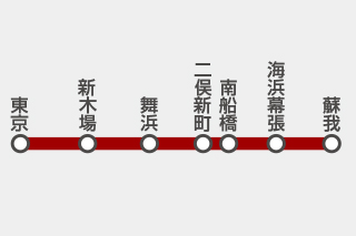 JR 京葉線路線図
