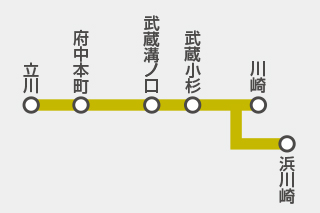 JR 南武線・鶴見線路線図