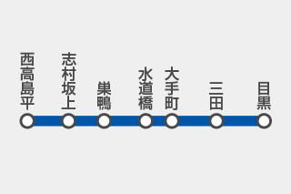 都営 三田線路線図