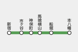 都営 新宿線路線図